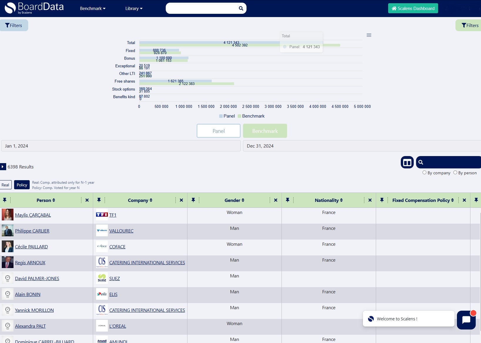 Scalens BoardData Interface