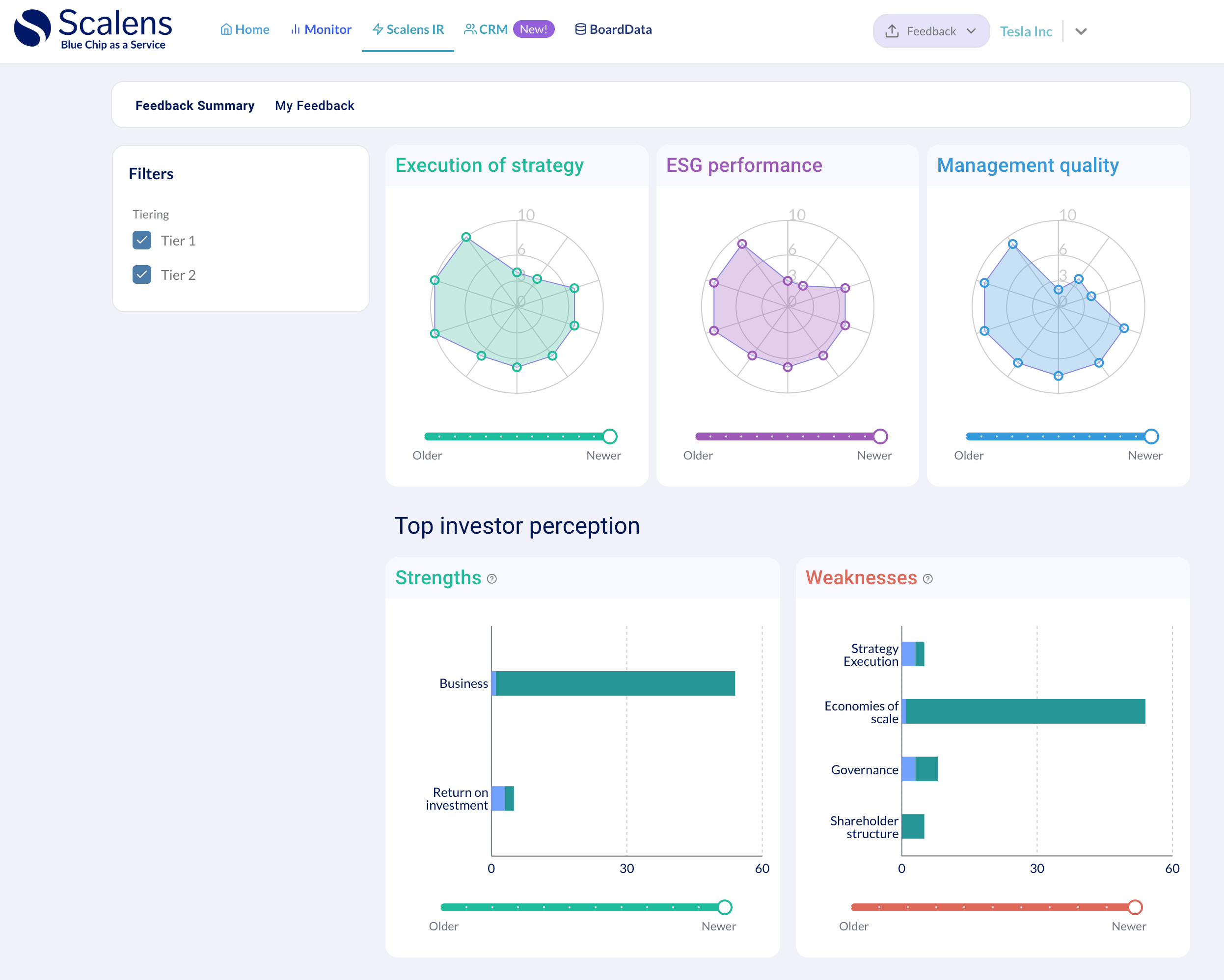 Scalens IR Interface